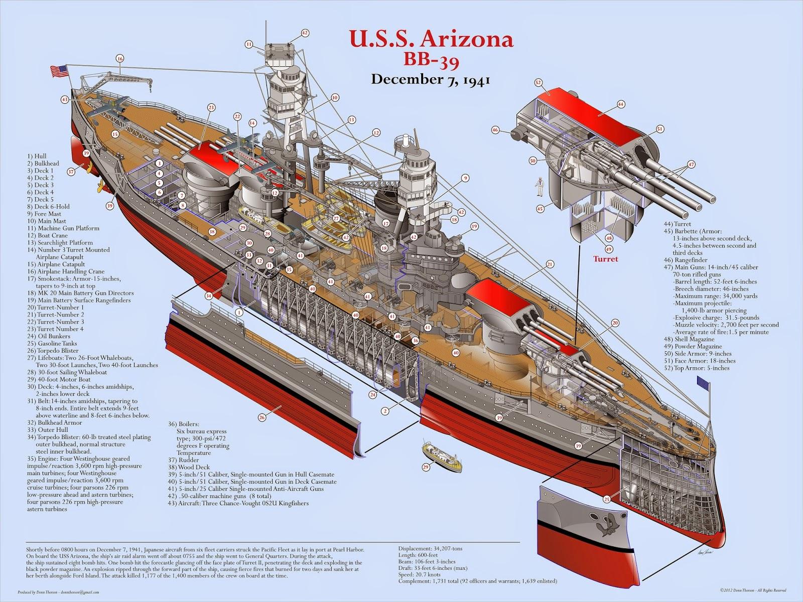 1600x1200 Naval Analyses: INFOGRAPHICS : USS Arizona (BB 39) Battleship