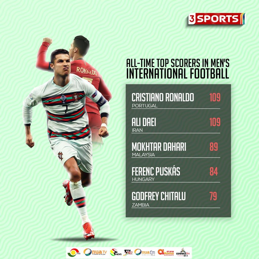 1024x1024 3Sports IN DOUBT. Ronaldo