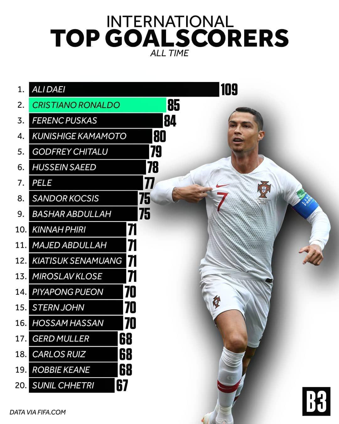 1080x1350 Ronaldo