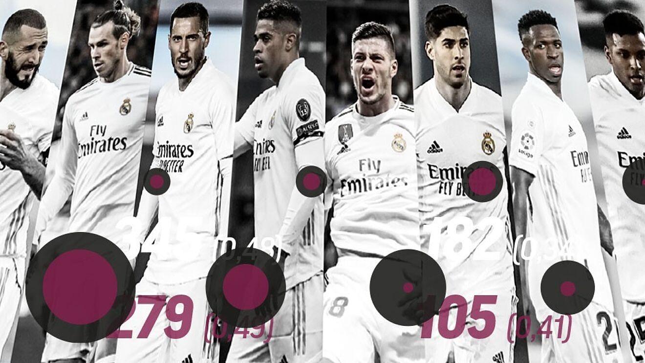 1320x743 Real Madrid's eight forwards going into the new season