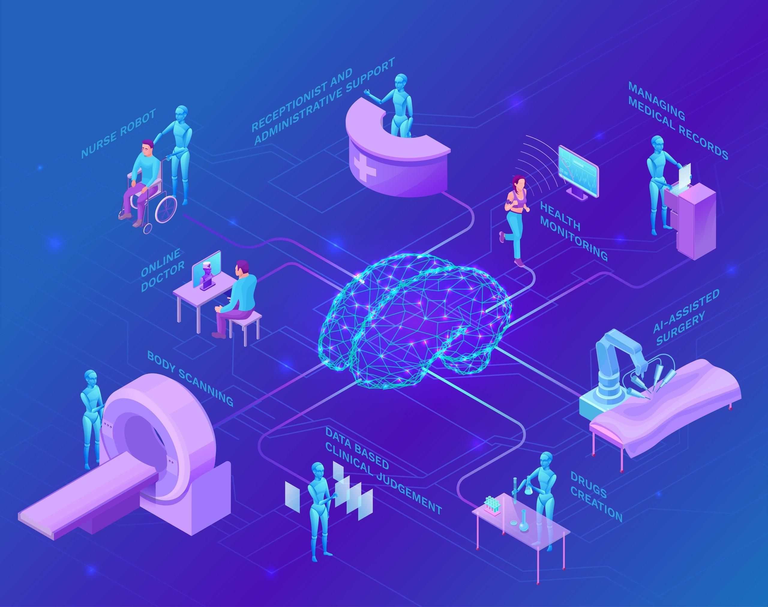 2560x2024 How AI Is Shaping the Future of Healthcare