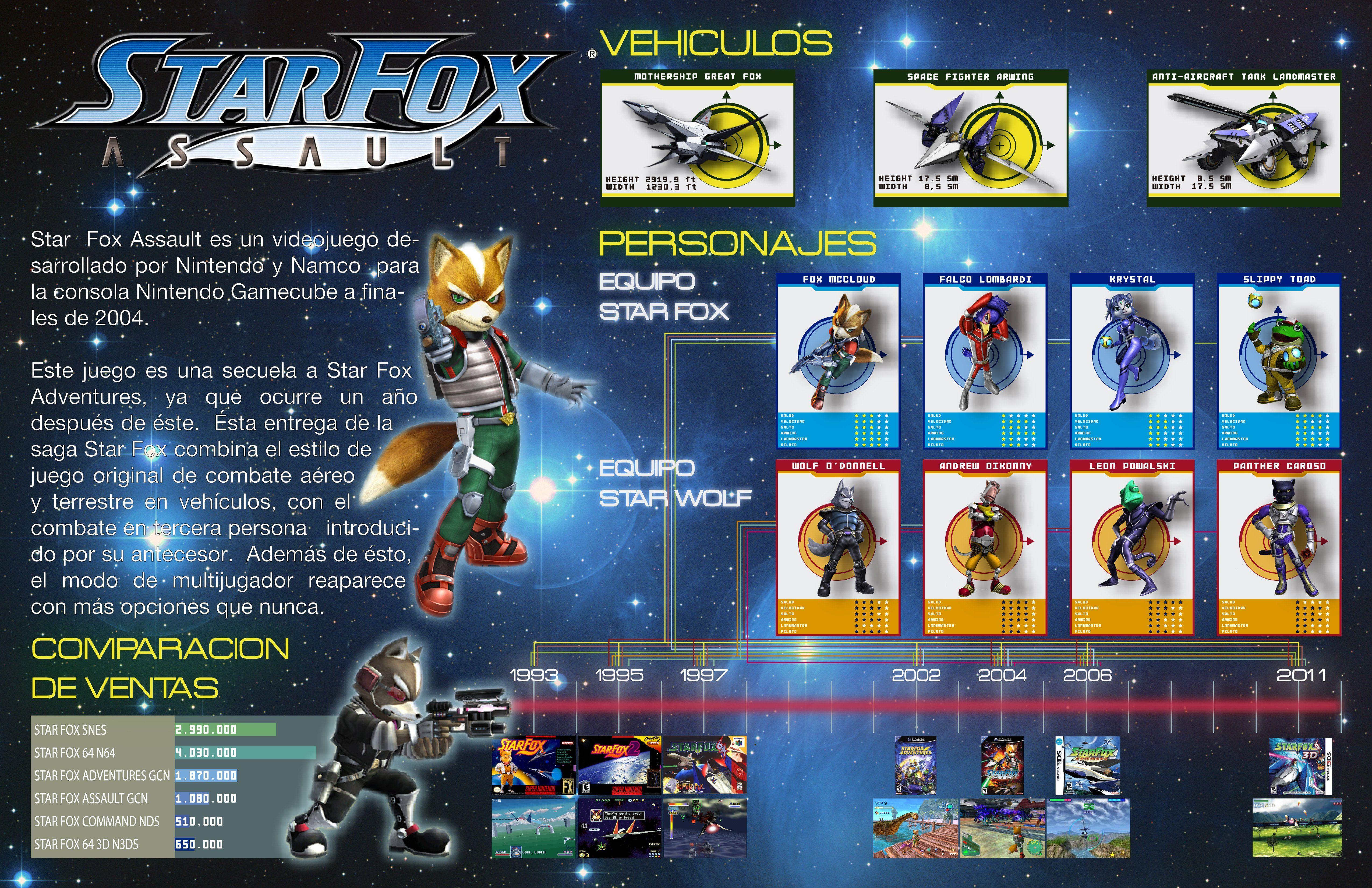 5100x3300 STARFOX Shooter Family Nintendo Sci Fi Star Fox (64) Wallpaper