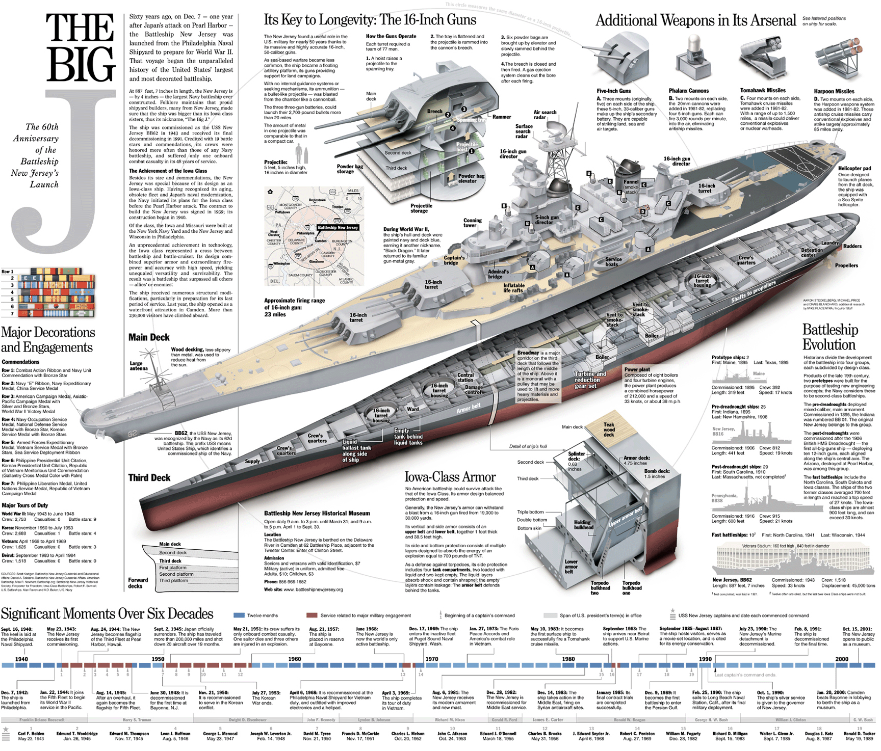 1728x1474 Free download 1728x1474 Ships Battleship wallpaper Battleship Iowa Pinterest [1728x1474] for your Desktop, Mobile & Tablet. Explore USS Iowa Wallpaper. USS Iowa Wallpaper, USS Missouri Wallpaper, Iowa Background