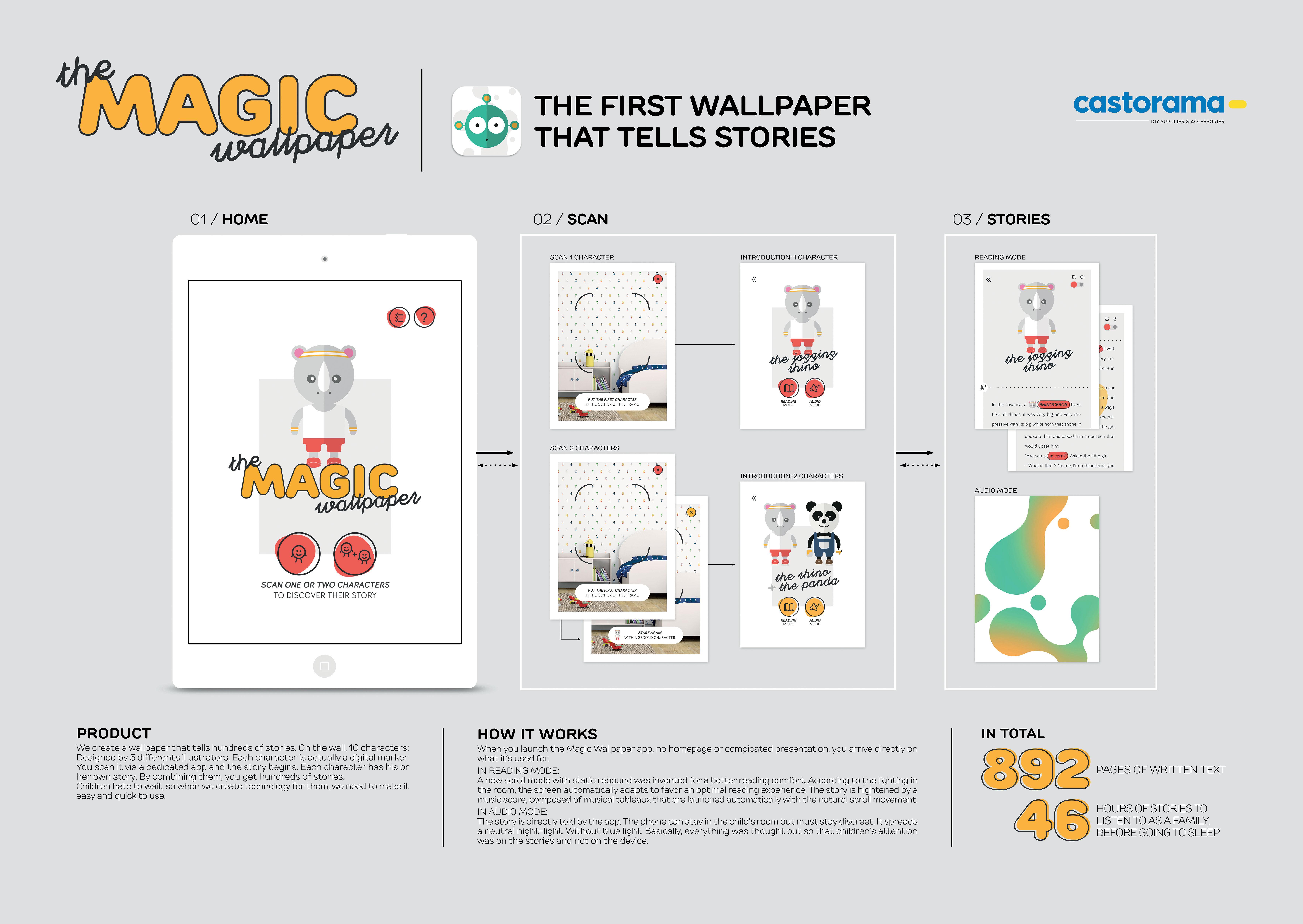 7063x5008 Castorama Magic Wallpaper