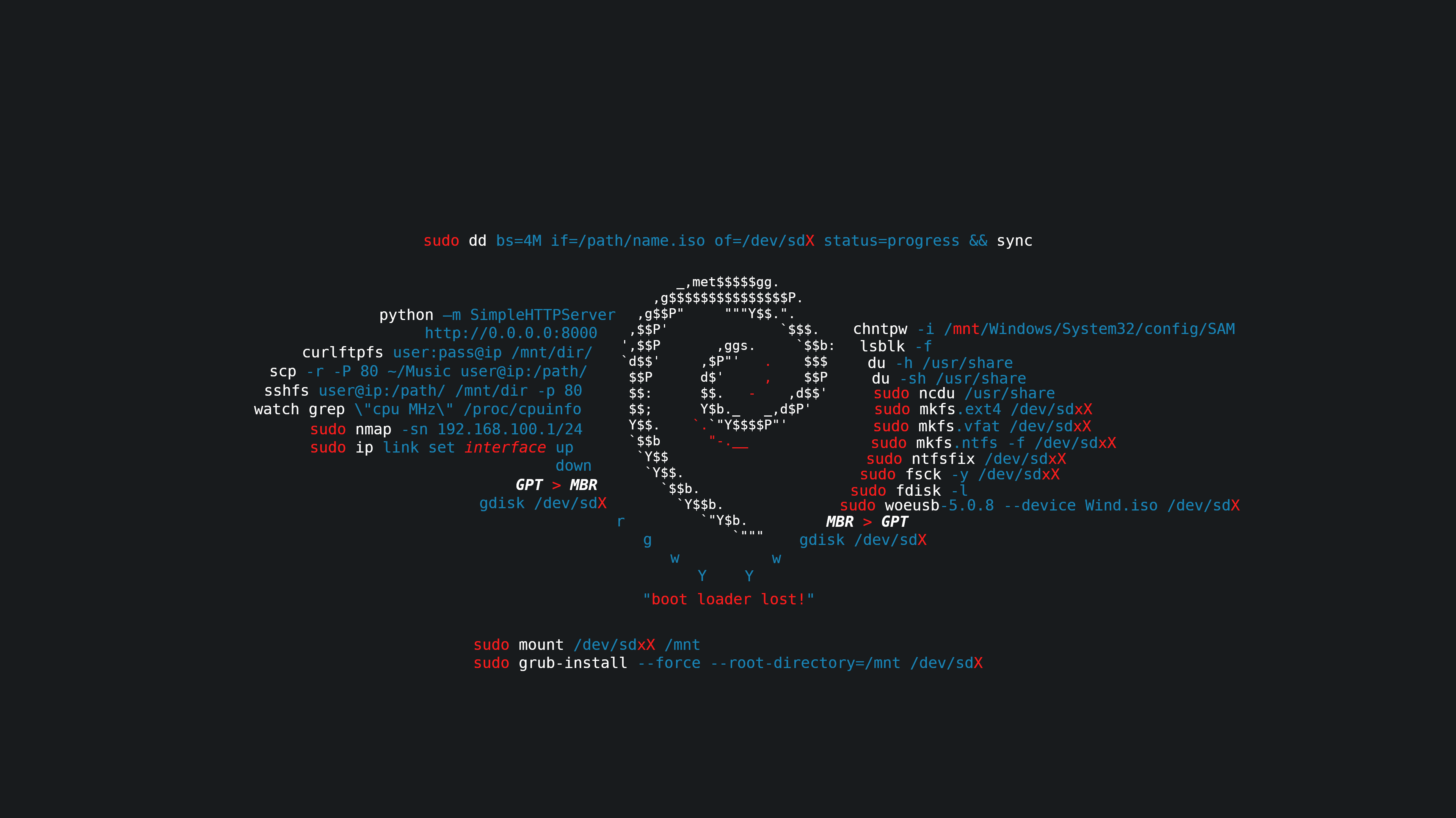 3840x2160 Linux Cheatsheet Wallpaper
