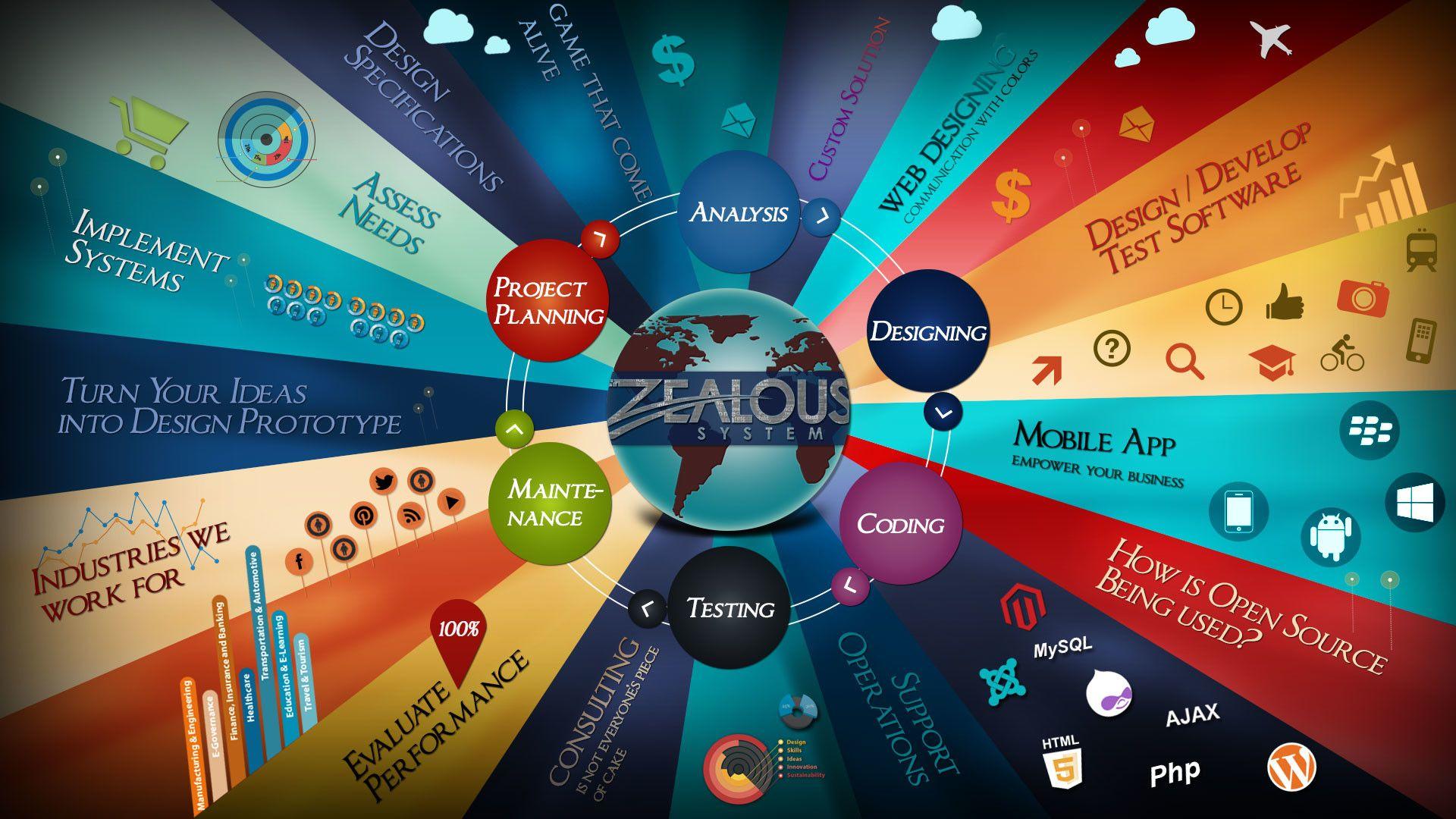 site Development Wallpapers Top Free site Development