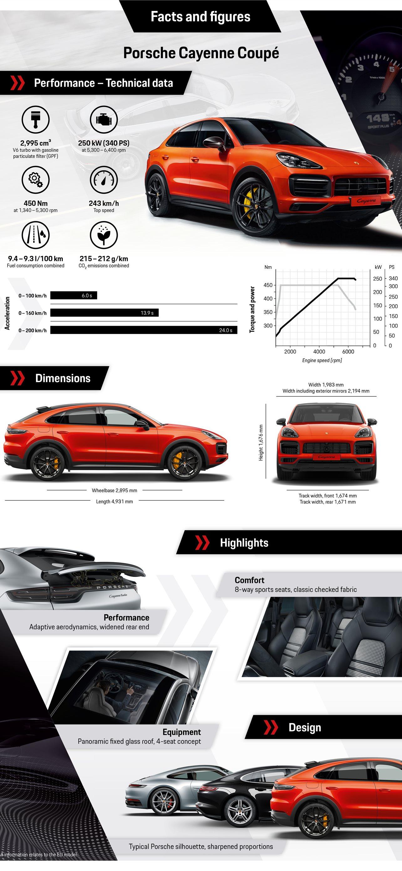 1284x2778 porsche cayenne coupe iPhone Wallpaper Free Download