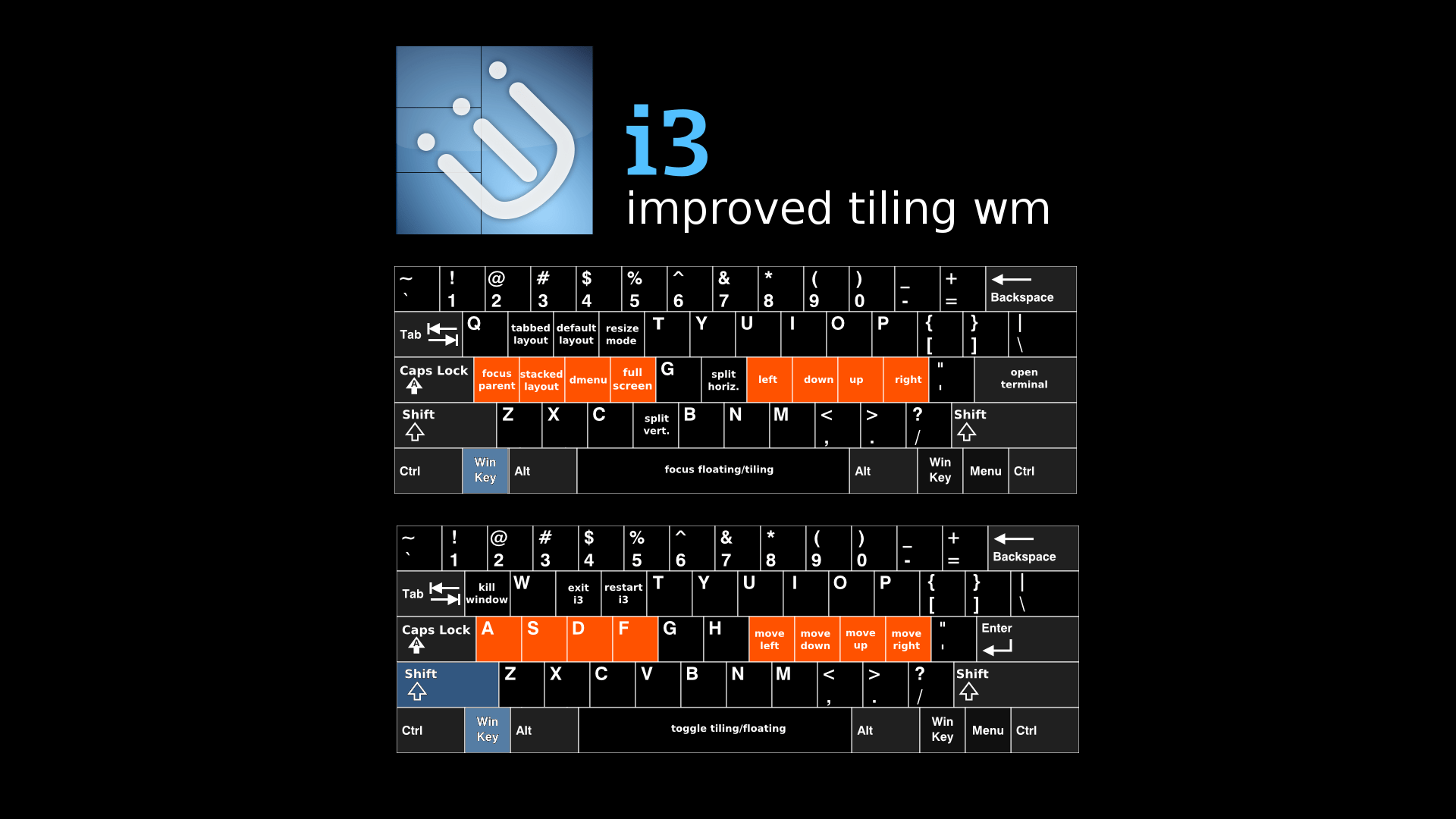 1920x1080 i3 wm Cheatsheet Wallpaper (Alt key)
