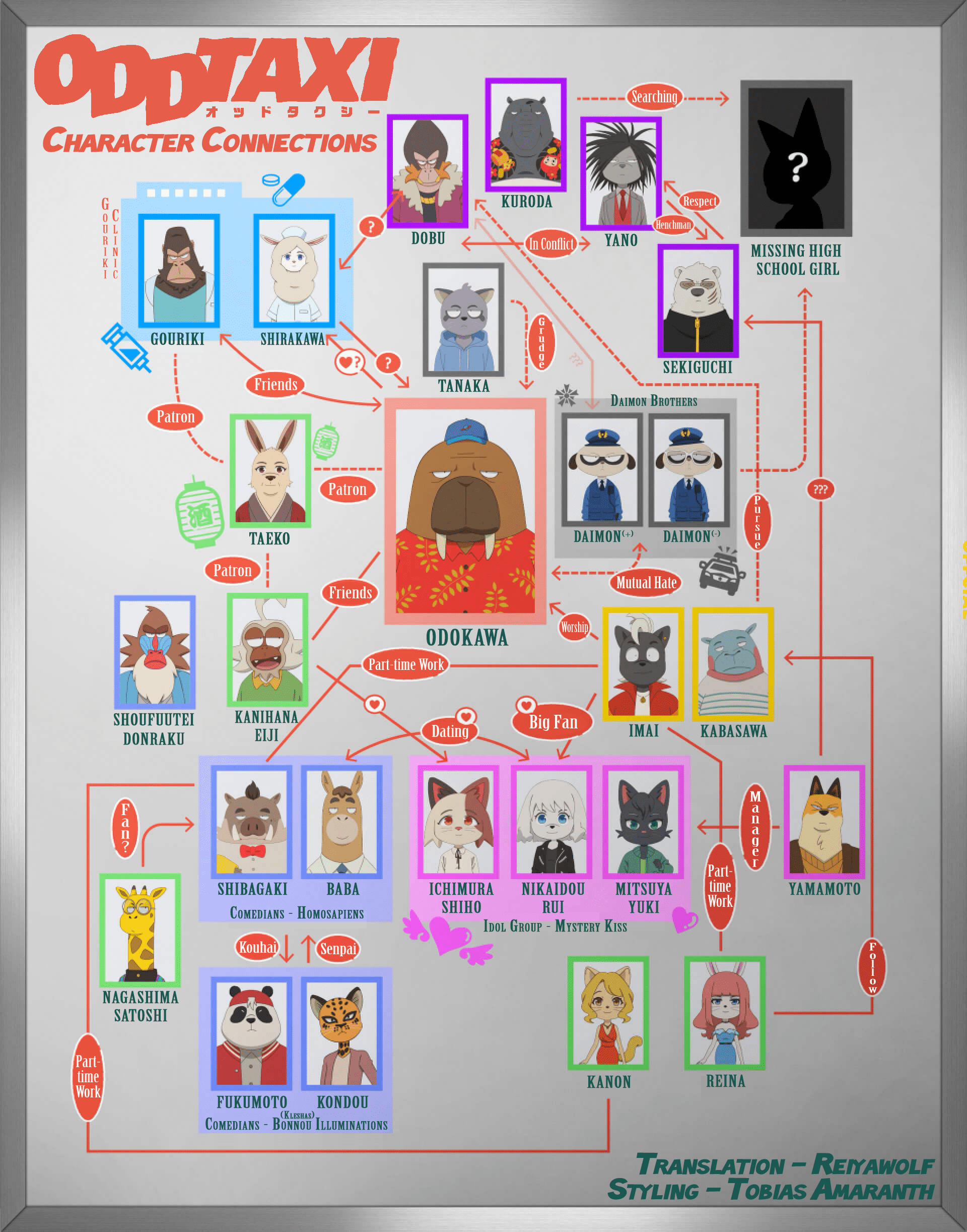 Odd Taxi Wallpapers Top Free Odd Taxi Backgrounds WallpaperAccess