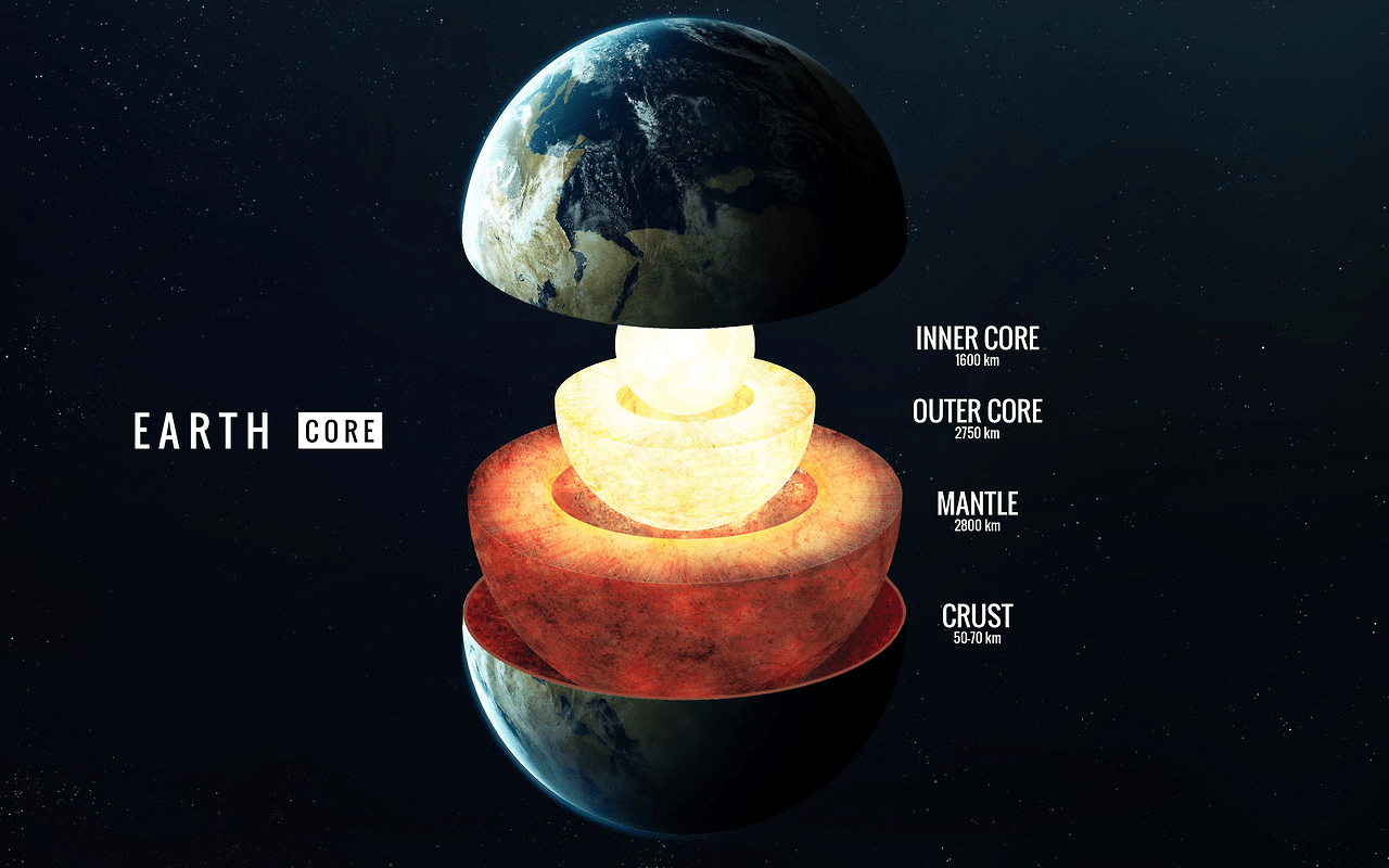 1280x800 Outer core, Earth, Inner core