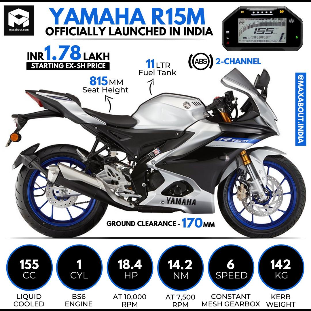 1080x1080 Quick Infographic of New Yamaha R15M