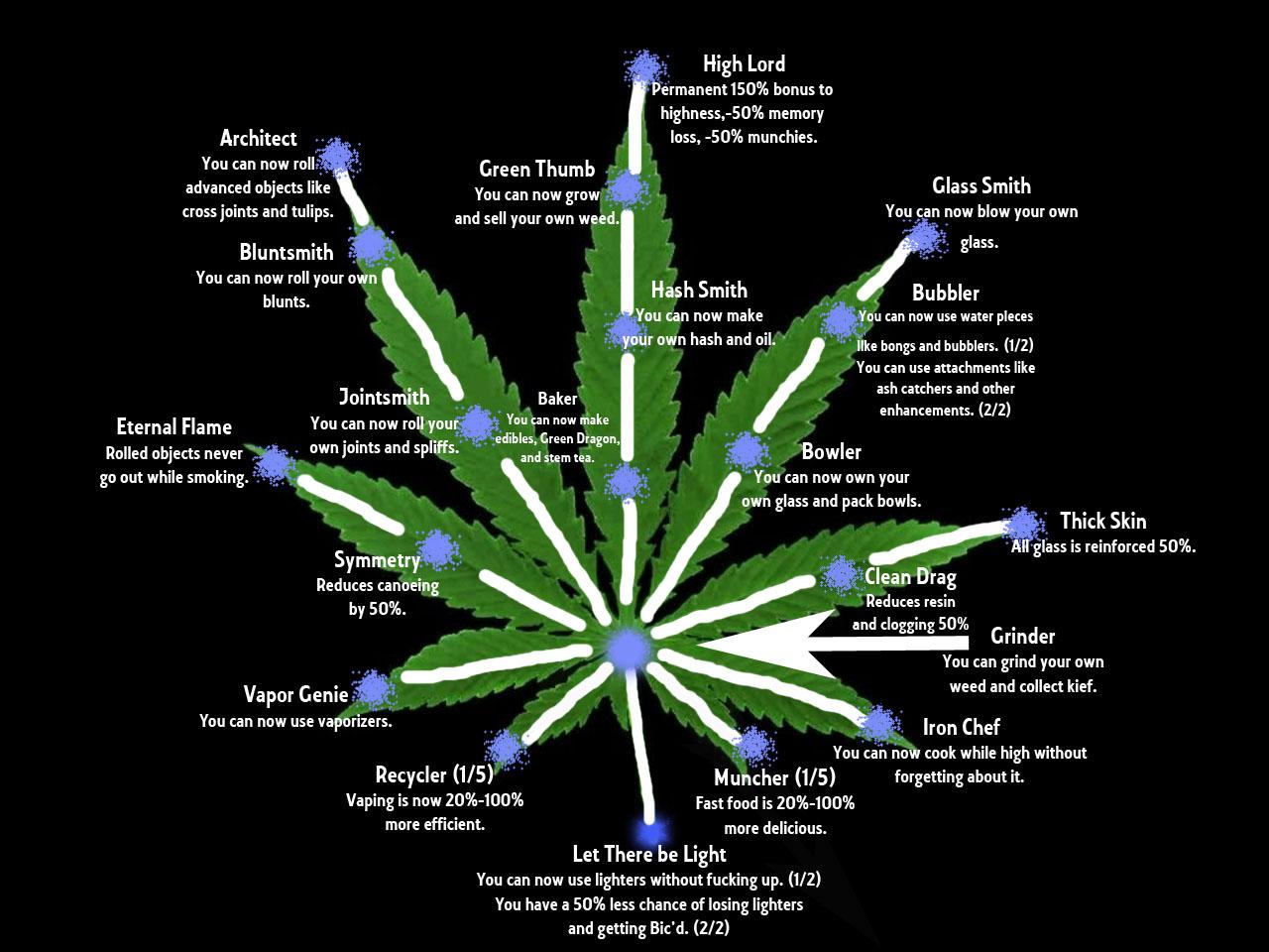 1280x960 Stoner Chill Wallpaper 1080p, Awesome Wallpaper 1080p, Wallpaper Stoner Wallpaper & Background Download