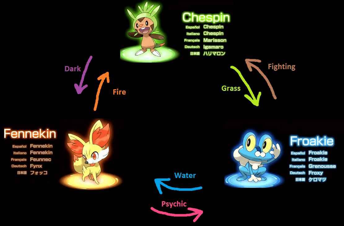 1111x729 Pokemon Chespin Evolution Level Wallpaper & Background Download
