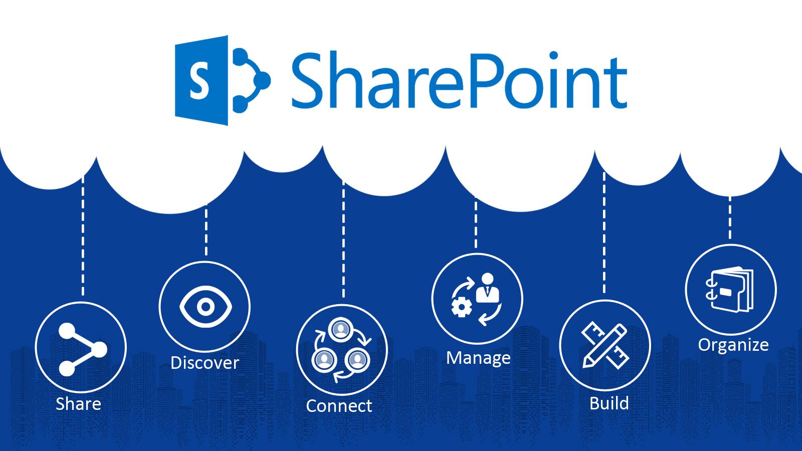 SharePoint Wallpapers Top Free SharePoint Backgrounds WallpaperAccess