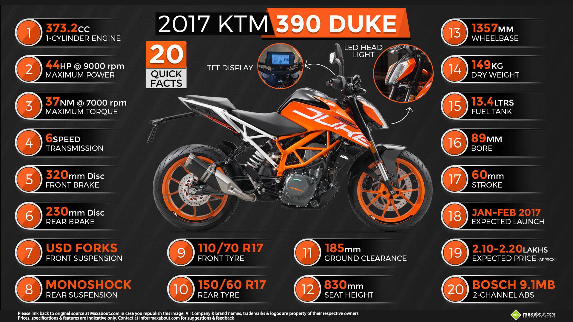 4K Duke 390 Wallpapers - Top Free 4K Duke 390 Backgrounds - WallpaperAccess 4K Duke 390 Wallpapers - Top Free 4K Duke 390 Backgrounds - WallpaperAccess
