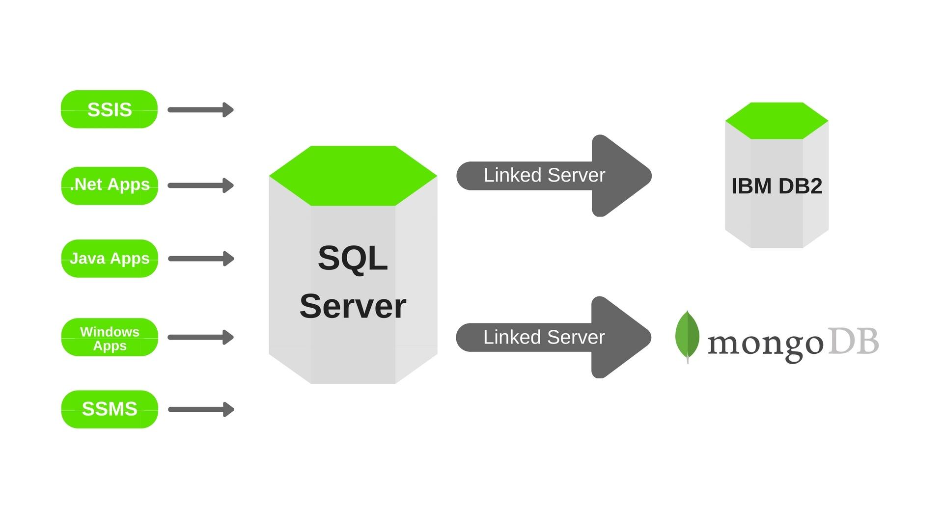 SQL Server Wallpapers - Top Free SQL Server Backgrounds - WallpaperAccess