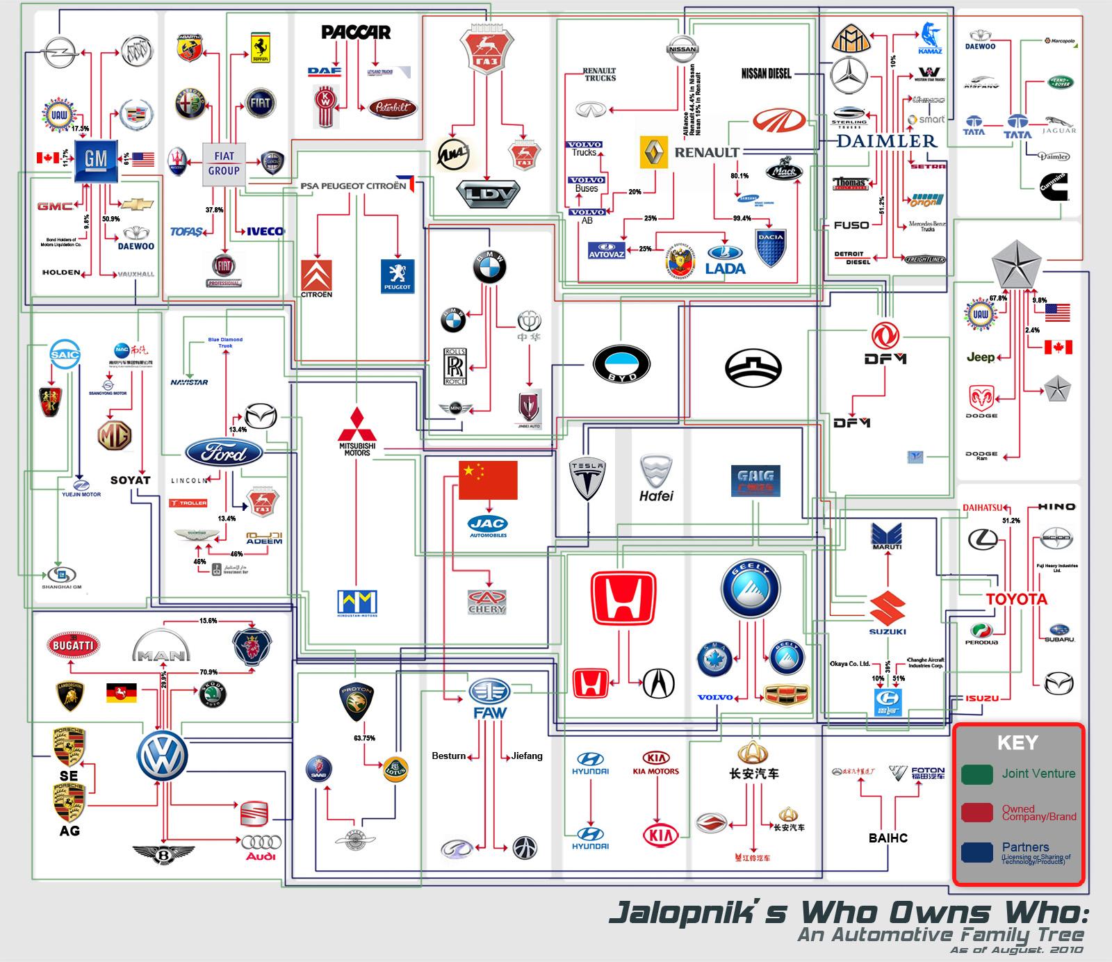 1600x1384 Car brands -Logo Brands For Free HD 3D