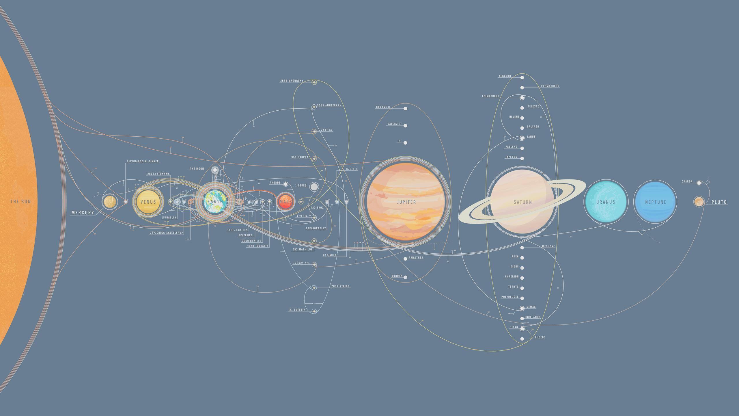 2560x1440 History of Space Exploration HD wallpaper. Wallpaper notebook, Cute laptop wallpaper, Desktop wallpaper art