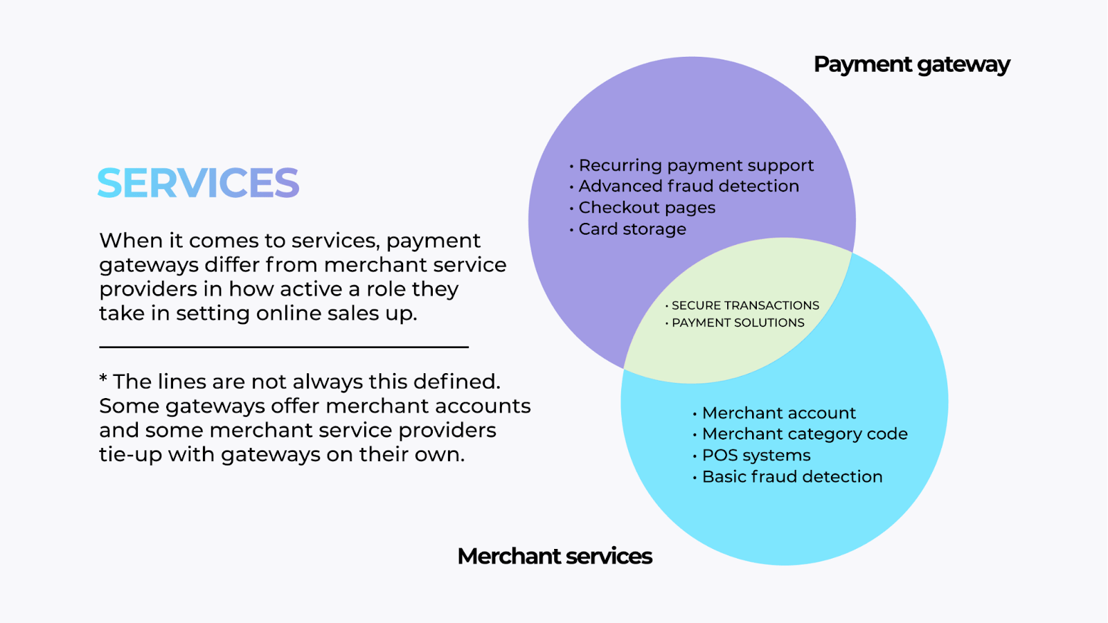 1600x900 The Full Guide on Mobile Application Payment Gateway Integration in 2022