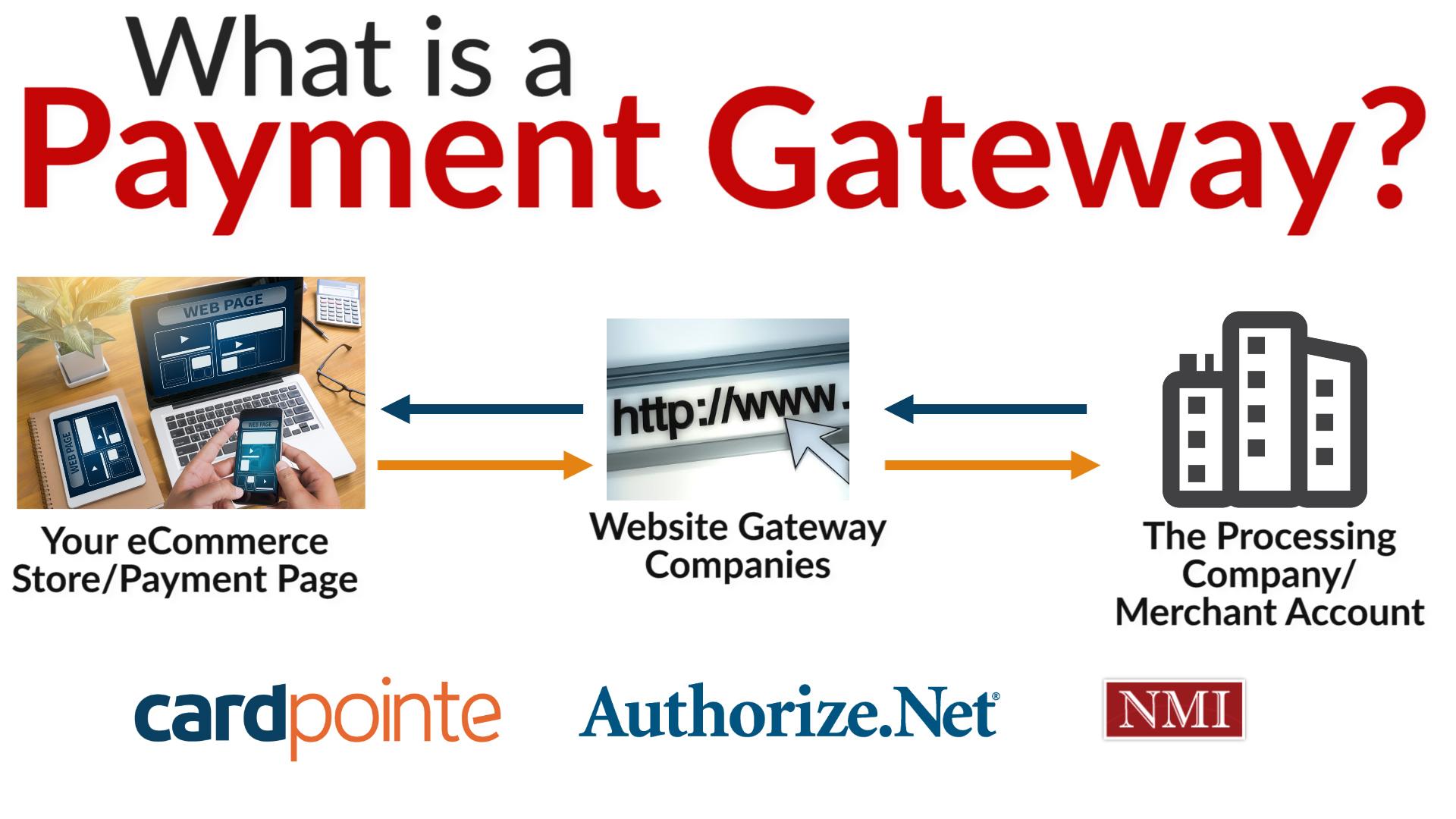 1920x1080 What is a Payment Gateway Ways To Use a Payment Gateway