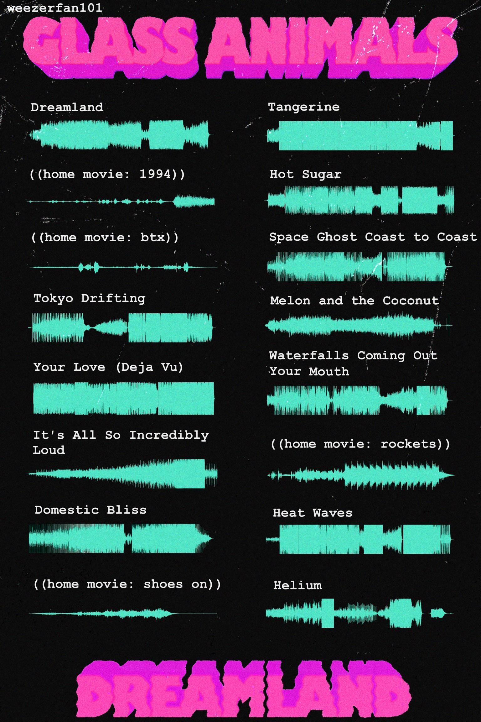 1536x2304 Waveforms wallpaper