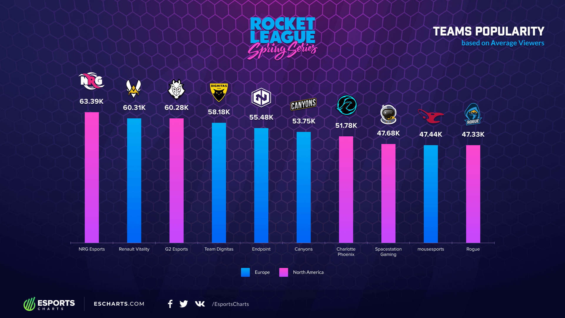 1920x1080 Rocket League: Spring brings more tournaments