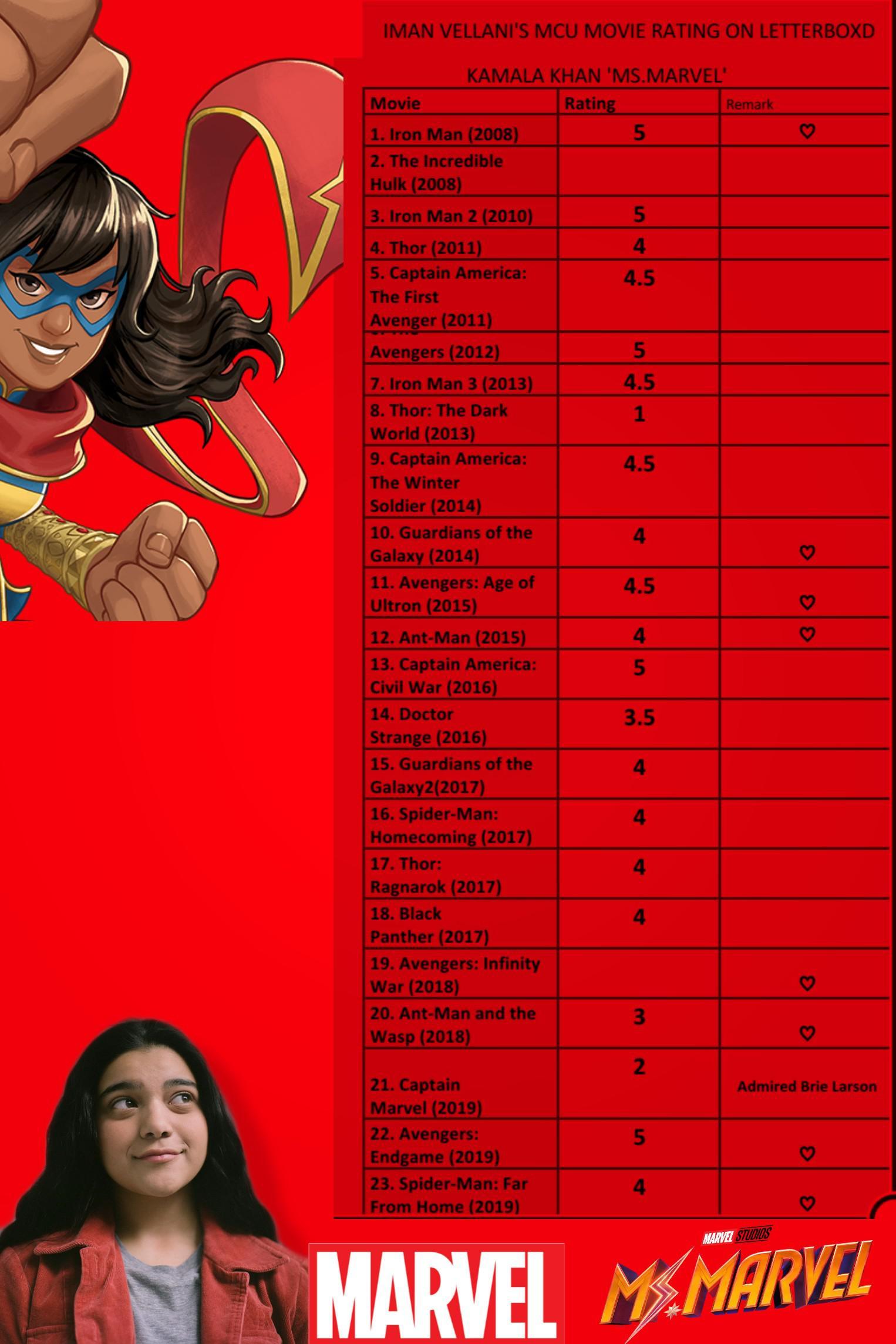 1526x2289 Iman Vellani As Kamala Khan Dressed As Captain Marvel On Set : R Captain_Marvel