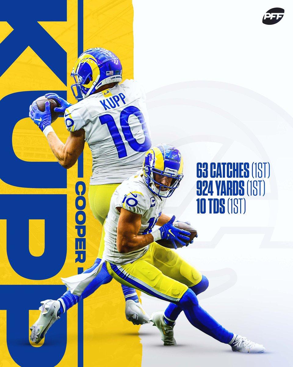 Cooper Kupp, grunge art, Los Angeles Rams, american football, NFL, Cooper  Douglas Kupp, HD wallpaper