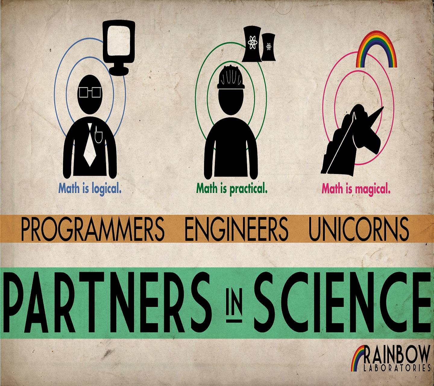 1440x1280 Math and Science Wallpaper