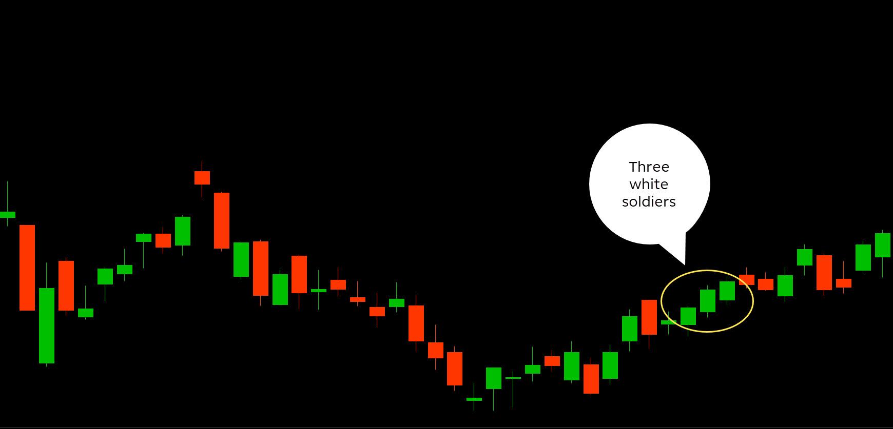 Candlestick Chart Wallpapers Top Free Candlestick Chart Backgrounds