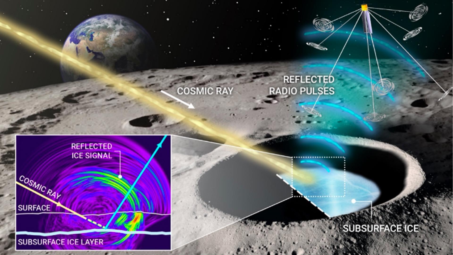 1920x1080 Mānoa: Mission to find lunar ice gets $3M NASA boost. University of Hawaii News