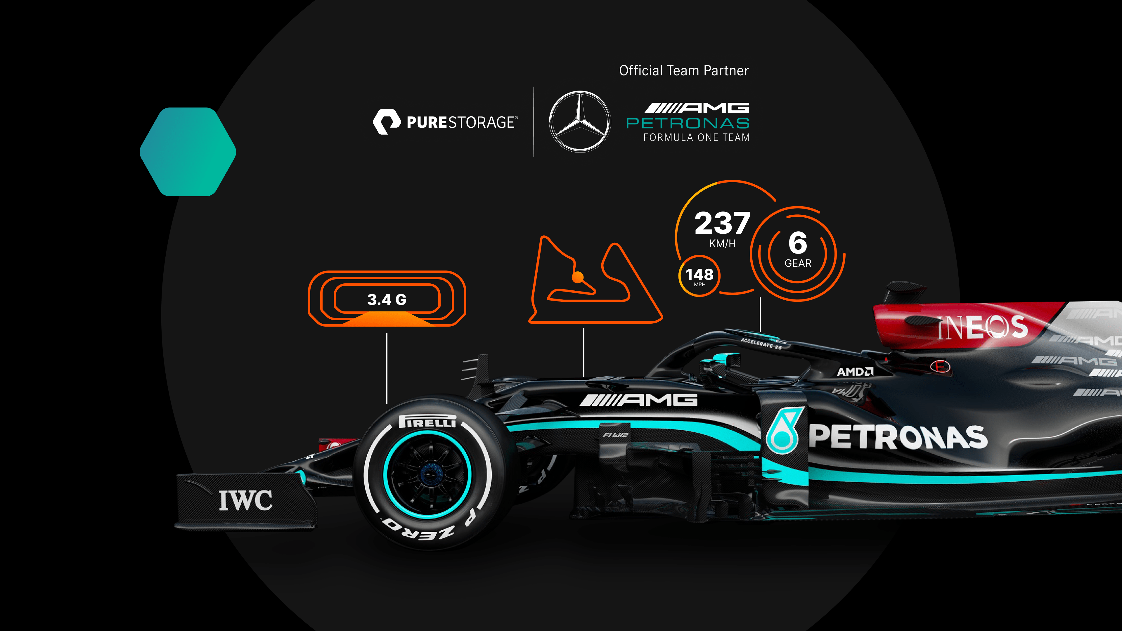 3840x2160 How Formula 1 Car Sensors Create Data at Every Turn