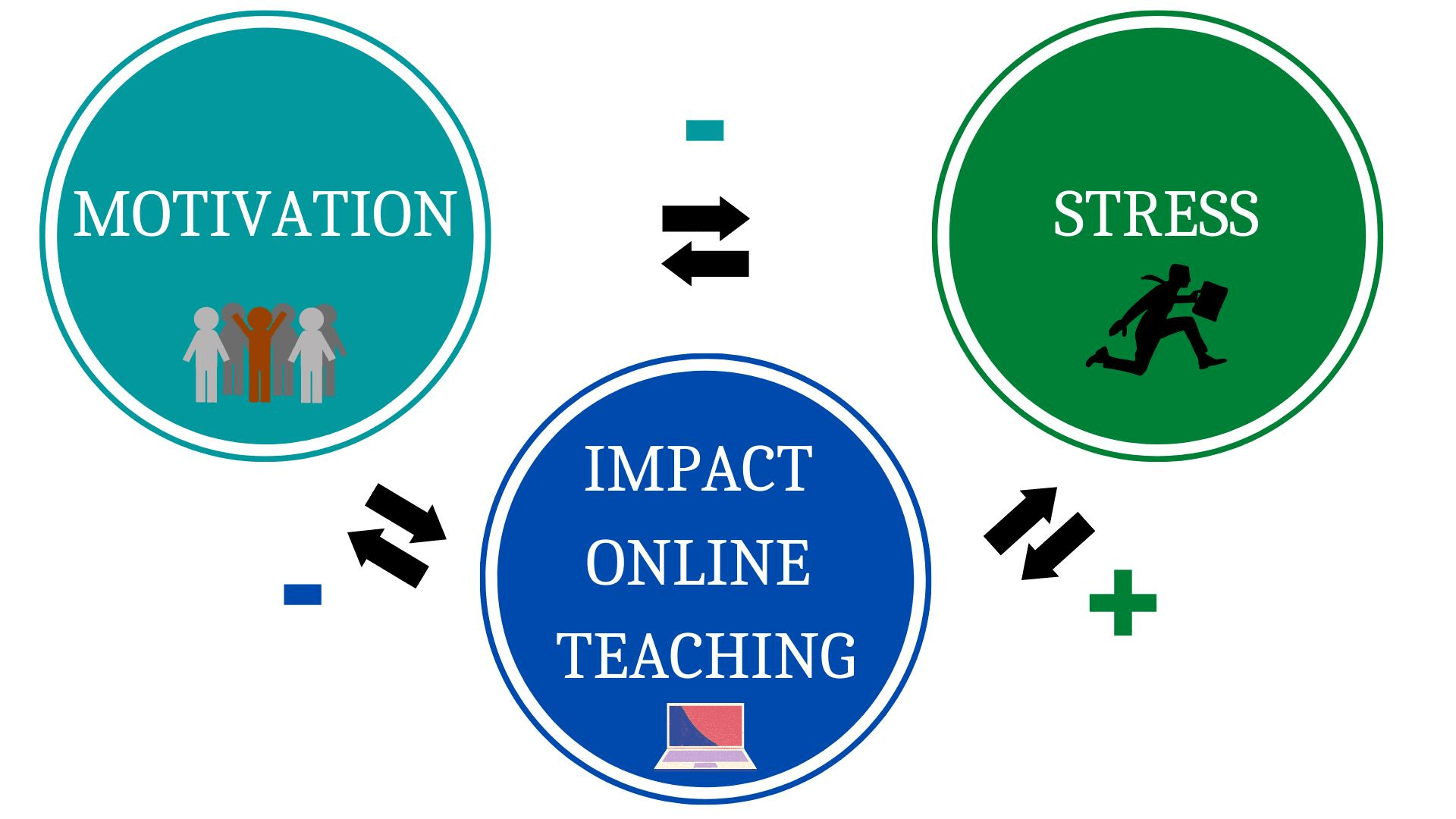 1920x1080 Computers. Free Full Text. Motivation, Stress And Impact Of Online Teaching On Italian Teachers During COVID 19