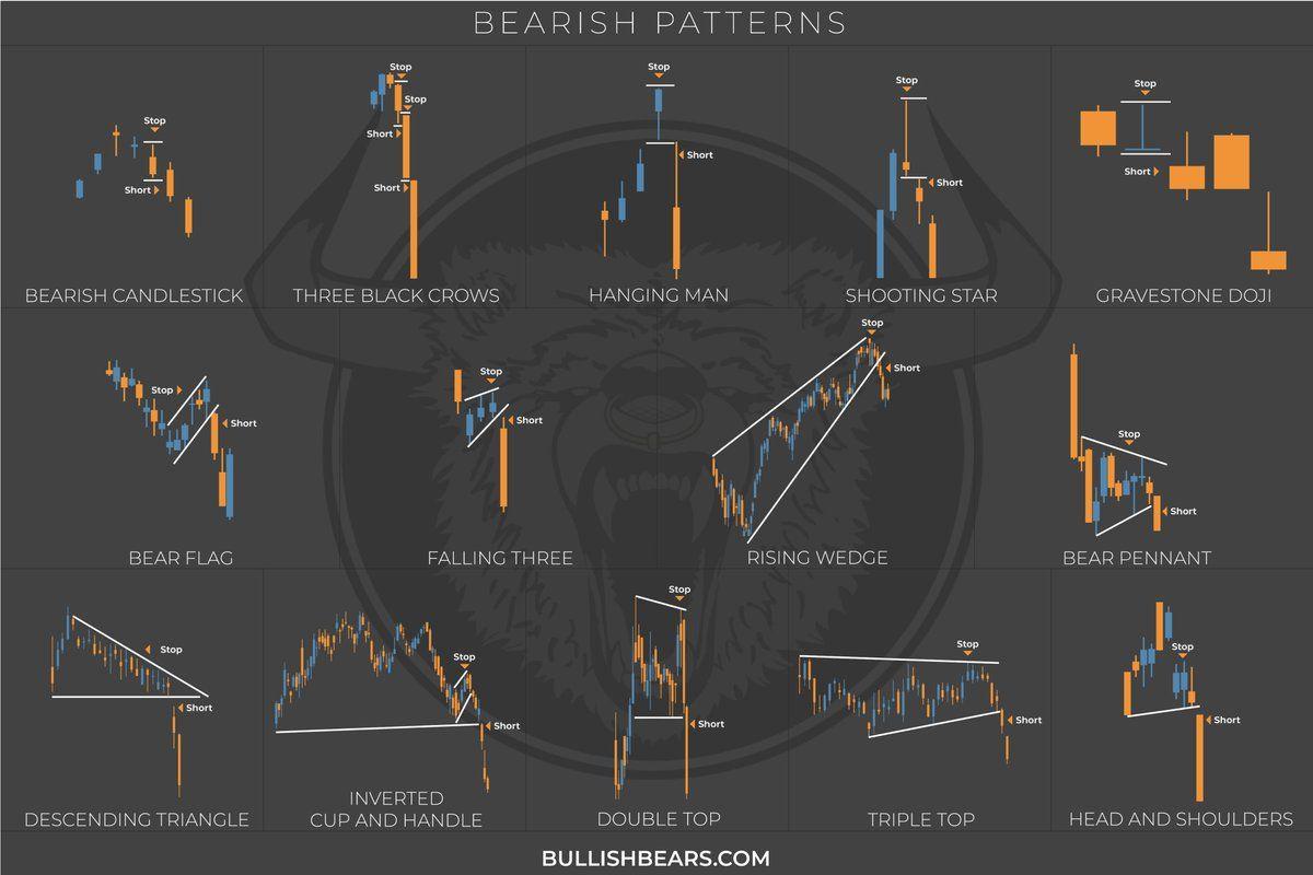 1200x800 Bullish Wallpaper
