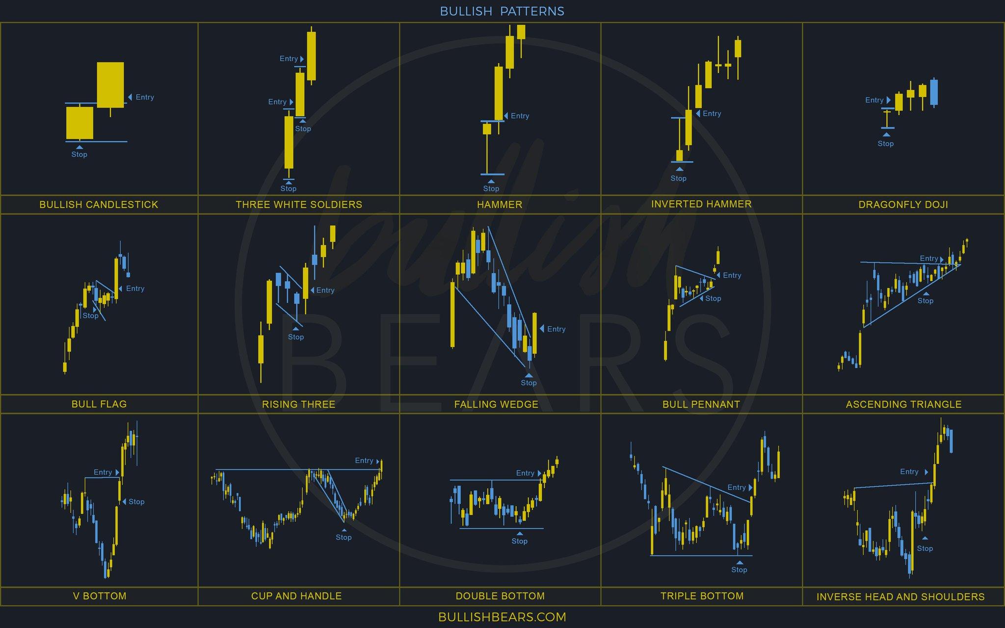 Схемы трейда. Свечные паттерны в трейдинге. Candlestick patterns trading трейдинг трейдер. Паттерны Price Action таблица. Паттерны на свечном графике.