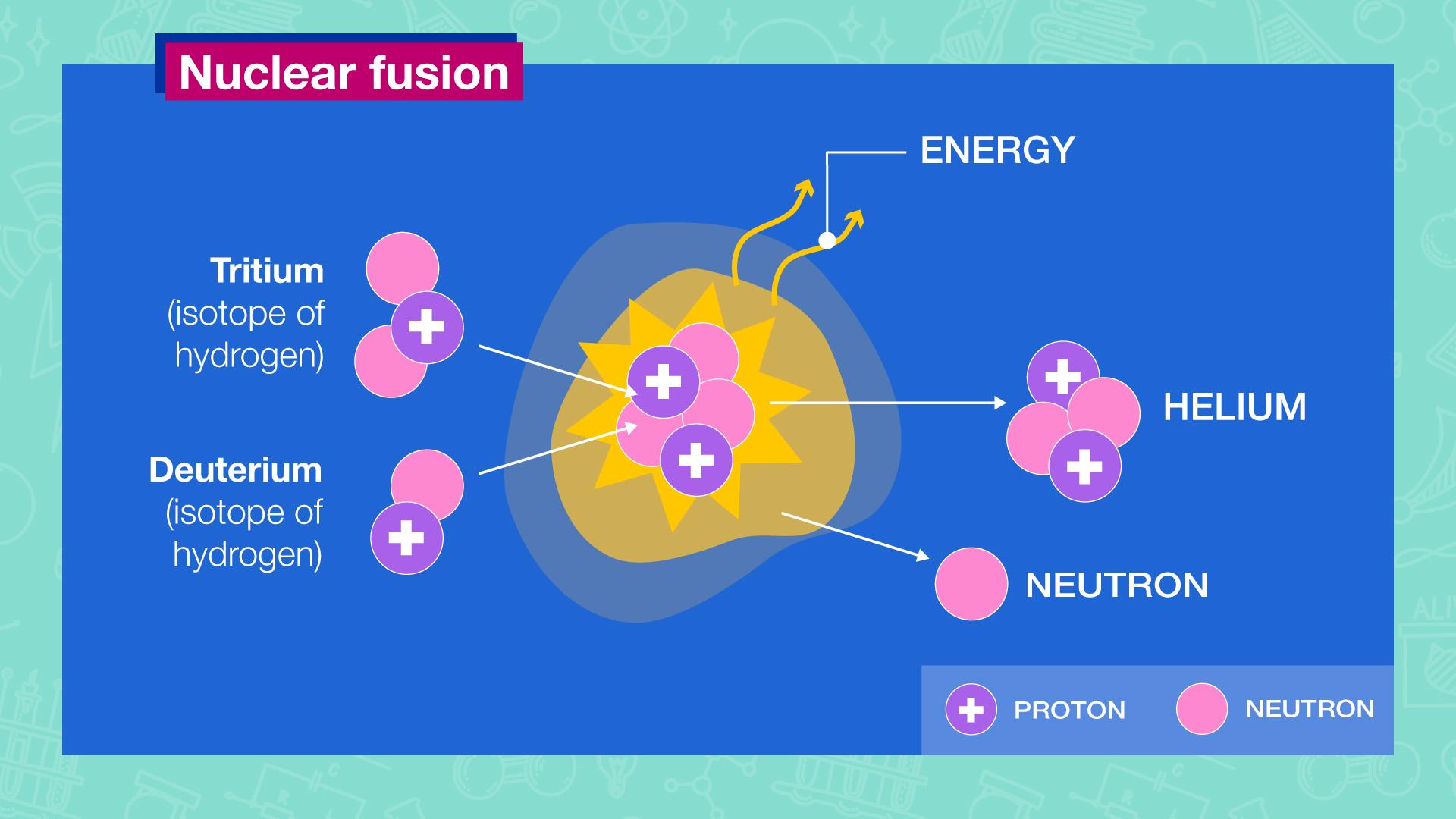 1920x1080 What is nuclear fusion