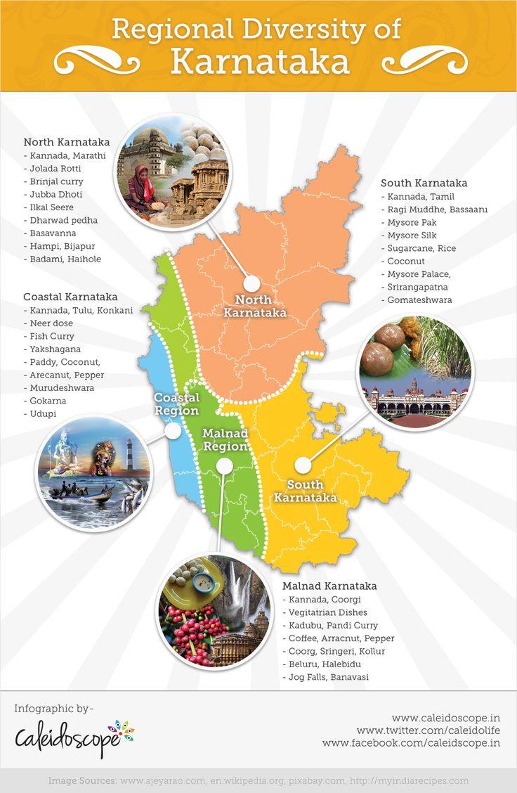 736x1128 Understanding the Cultural Diversity of Karnataka [Infographic]. Dance of india, India culture, Karnataka