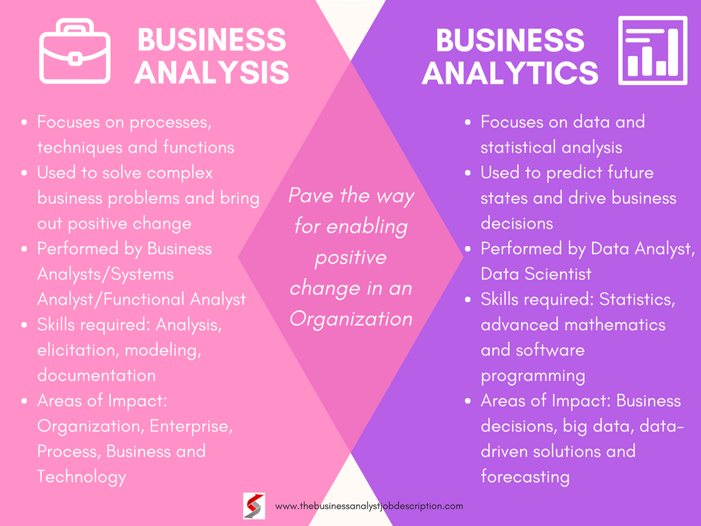 1024x768 Business Analysis VS Business Analytics Difference. The Business Analyst Job Description