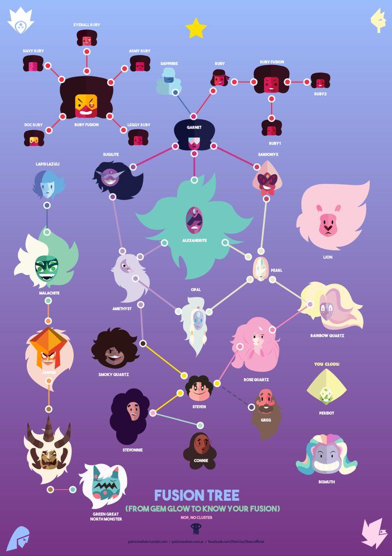 802x1136 Steven universe fusion tree. Steven universe wallpaper, Steven universe fusion, Steven universe gem