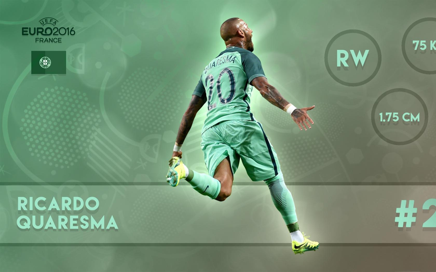 1680x1050 Ricardo Quaresma UEFA Euro 2016 Player Wallpaper