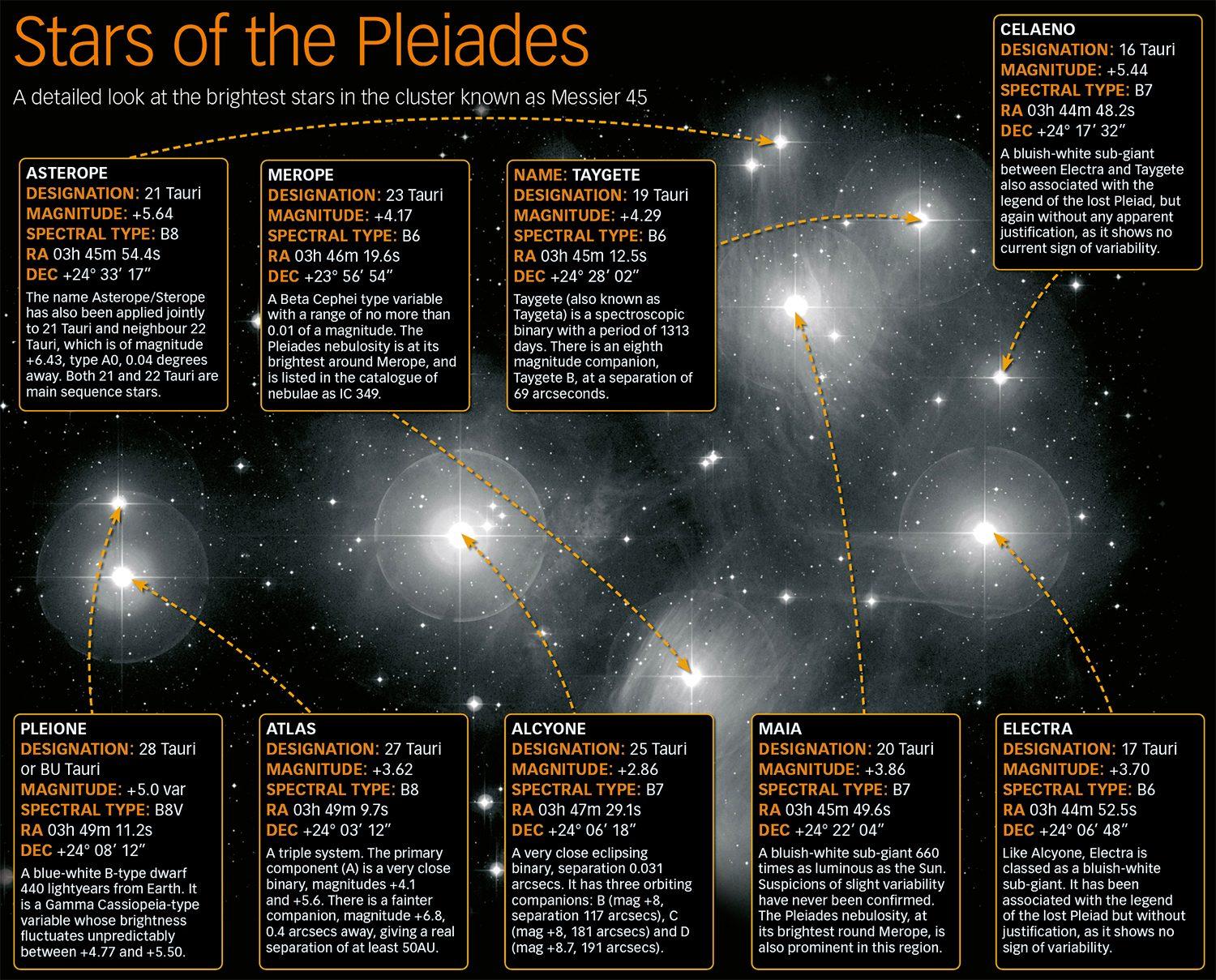 1500x1209 The Pleiades. Image and facts. BBC Sky at Night Magazine