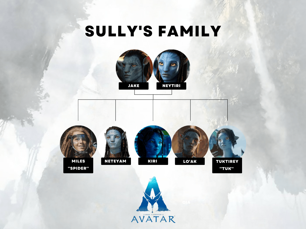 1024x768 Jake's Family tree so far