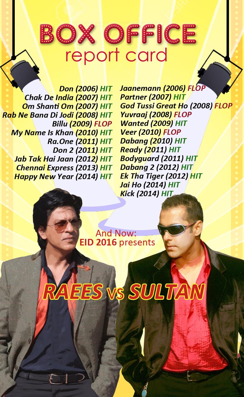 825x1343 Sultan vs Raees: Here's an infographic that shows box office battle between SRK and Salman -Bollywood News, Firstpost