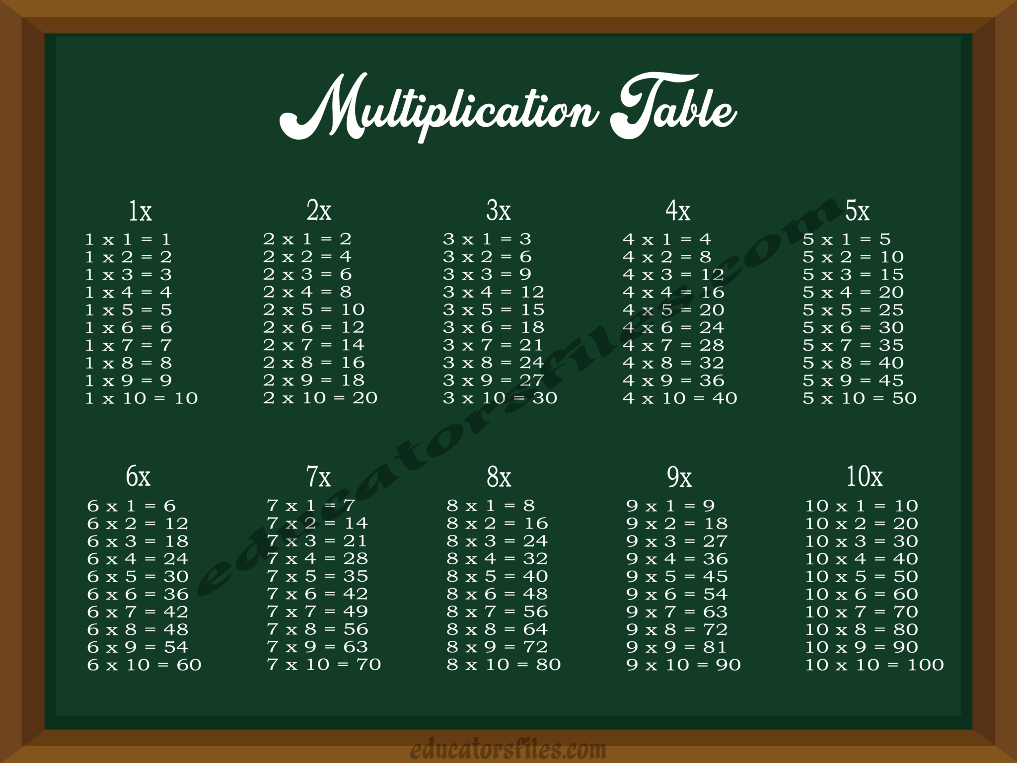 Multiplication Wallpapers - Top Free Multiplication Backgrounds