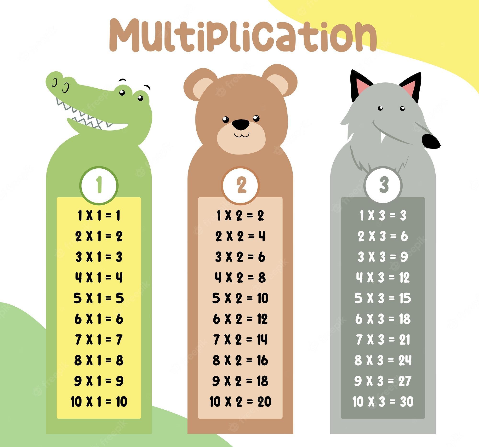 Multiplication Wallpapers - Top Free Multiplication Backgrounds