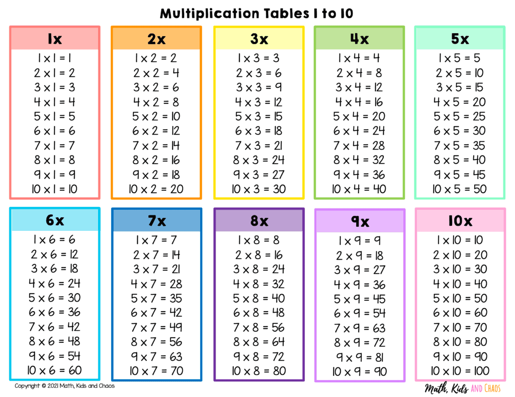 Multiplication Wallpapers - Top Free Multiplication Backgrounds ...