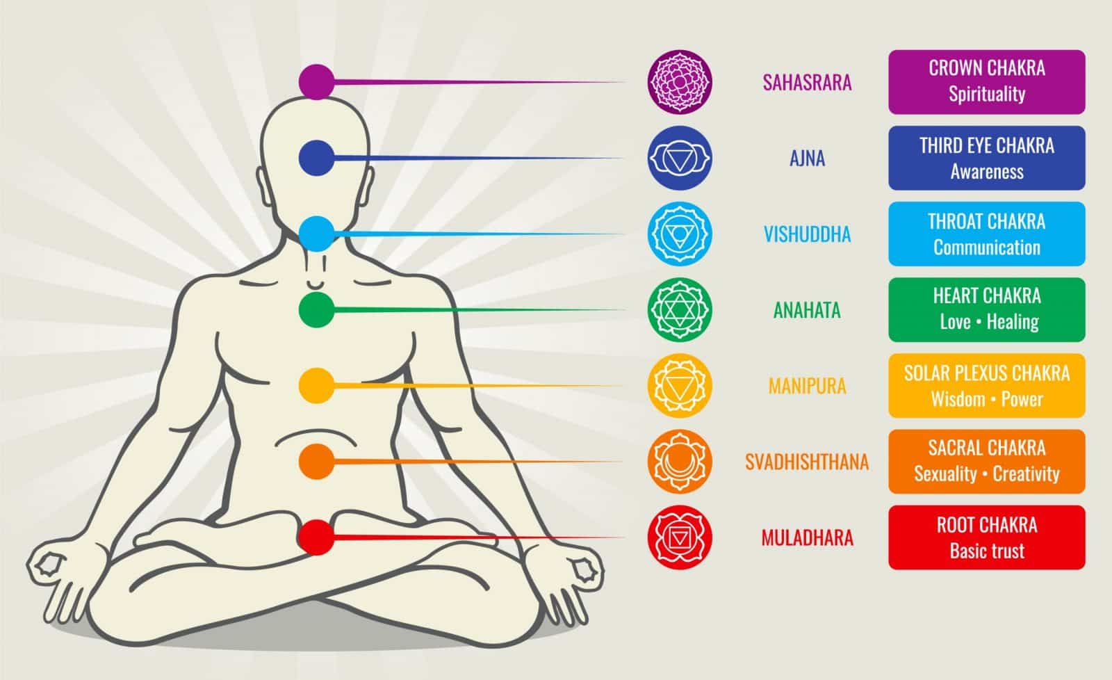 1600x978 Chakra Points in your body that you should know about