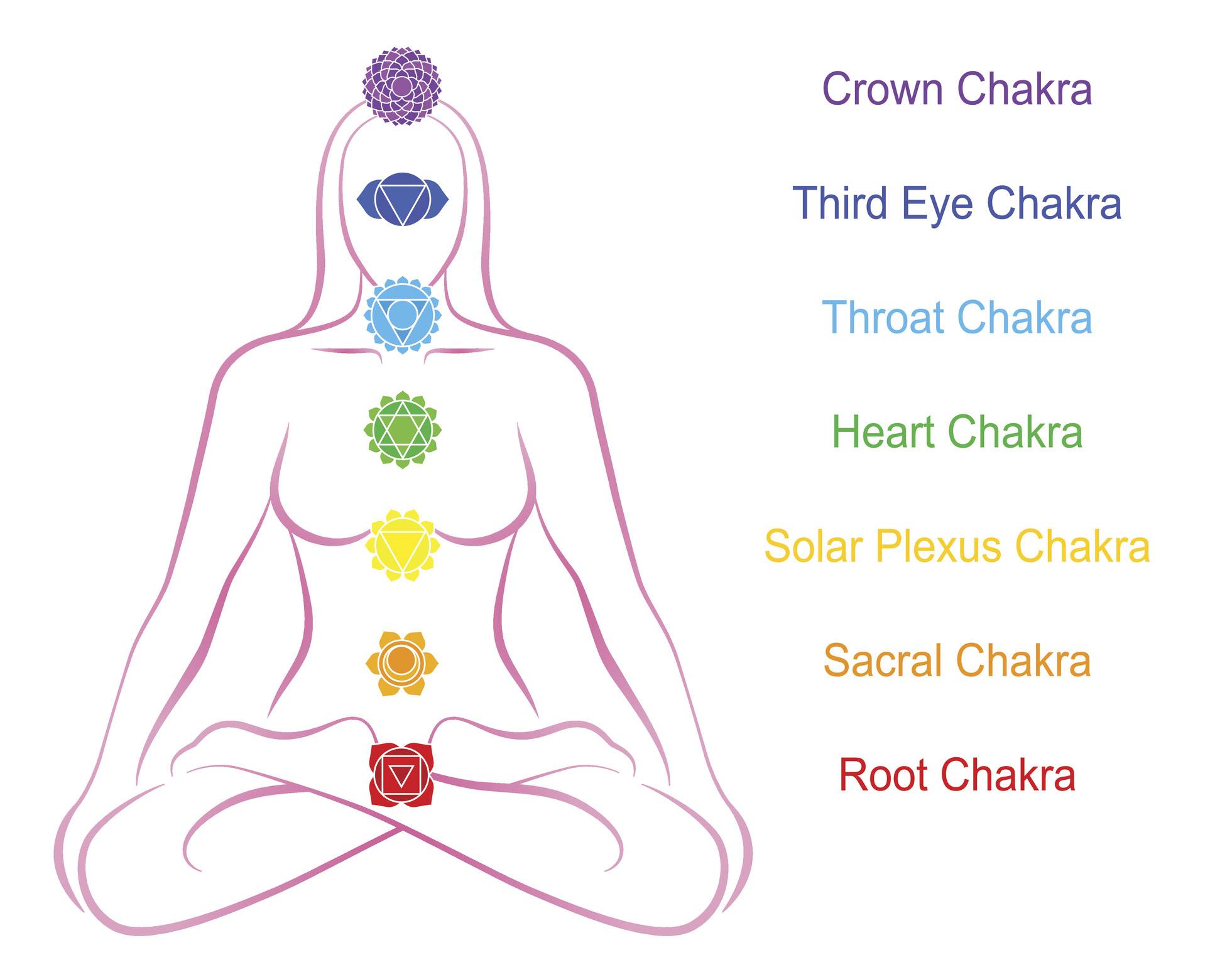 1961x1529 What Are The 7 Chakras? A Beginner's Guide. Women's Health