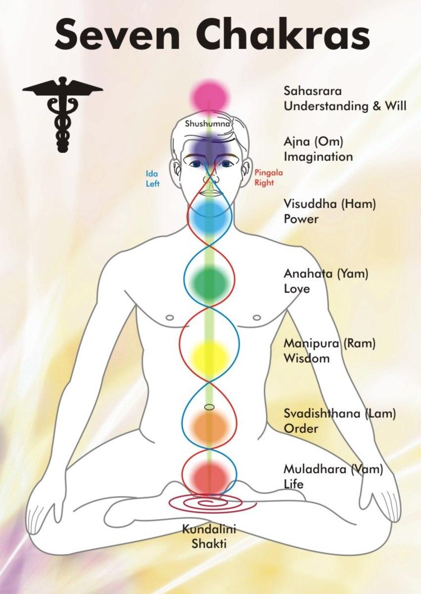 851x1200 Chakras: The Basics and Beyond