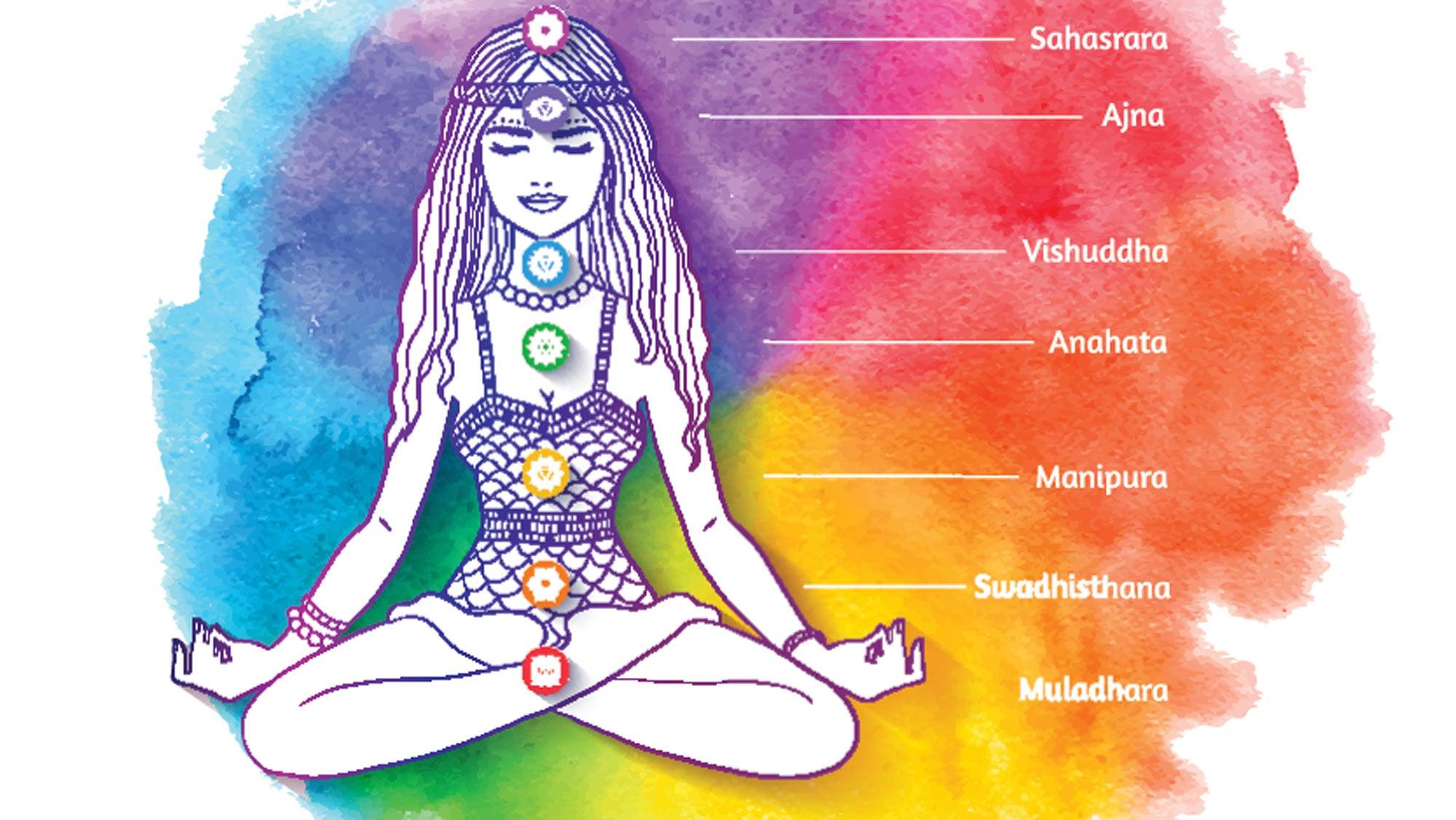 2000x1126 The 7 Chakras And How to Use Them in Your Yoga Practice